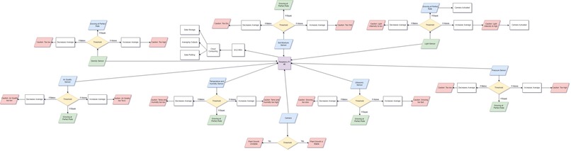 Z3R0 AGR1CULTUR3 – screenshot 1