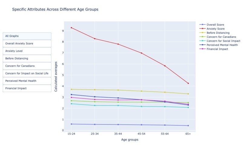 BetterAid – screenshot 1