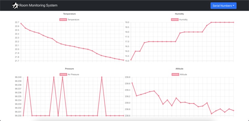Monitor5 – screenshot 3