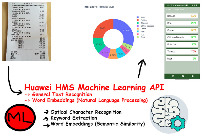 CarbonSee – screenshot 3