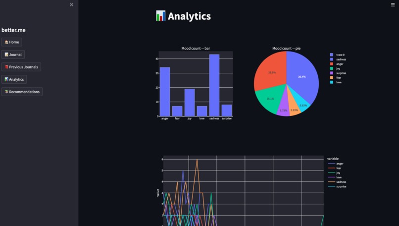 Better.Me - AI Mental Health Recommendations – screenshot 5