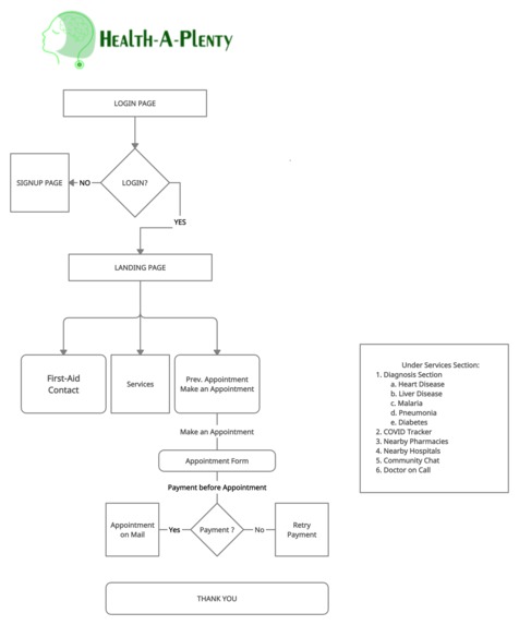 Health-A-Plenty – screenshot 12