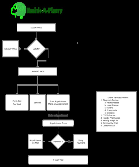 Health-A-Plenty – screenshot 14