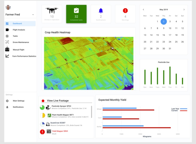 Drones, Internet of Things and Agriculture – screenshot 2