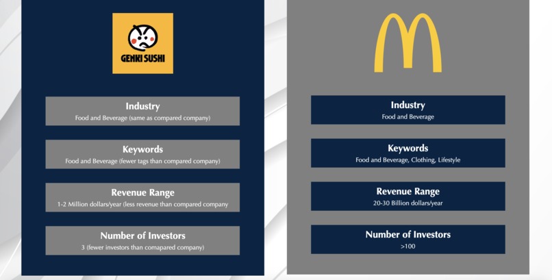 InvestMeet – screenshot 3