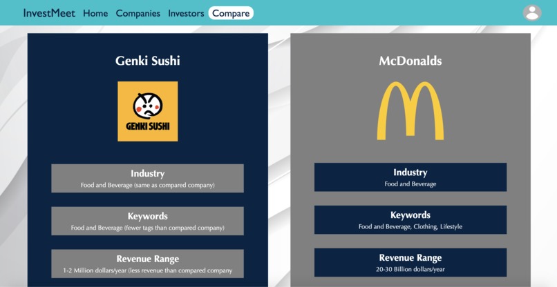 InvestMeet – screenshot 4