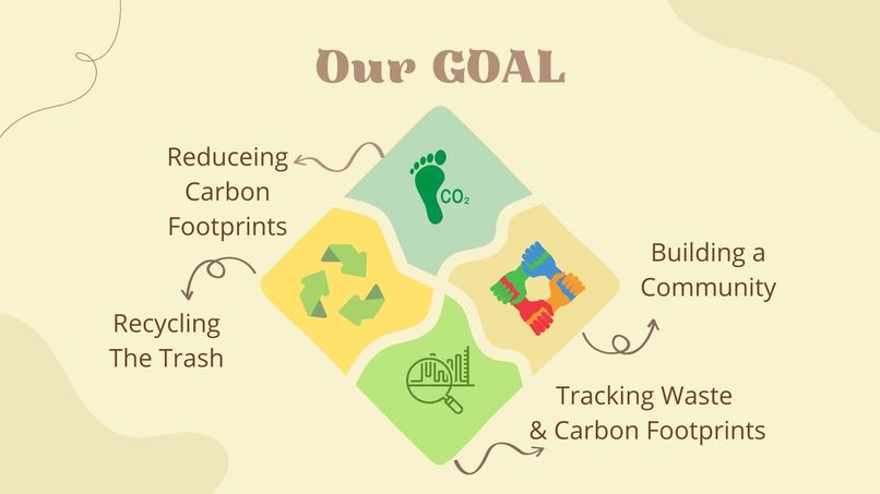 GREN - Making Lifestyle Sustainable – screenshot 4