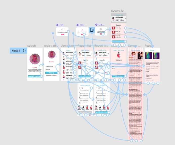B Cure – screenshot 13
