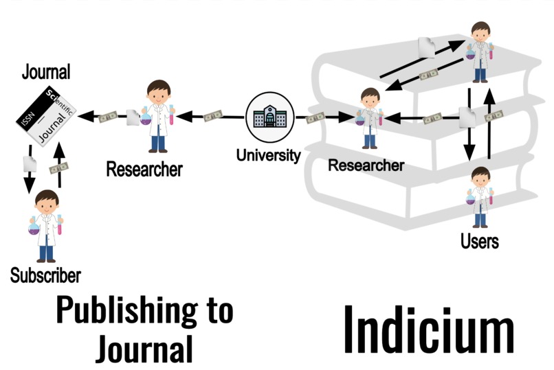 Indicium – screenshot 2