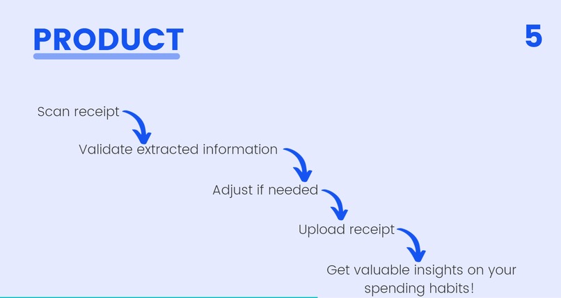 Receipto – screenshot 4