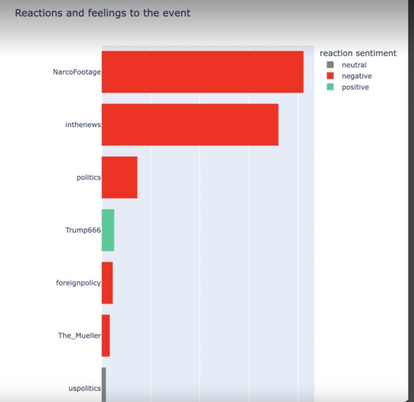 whatDoesRedditThink? – screenshot 1