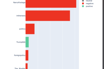 whatDoesRedditThink?