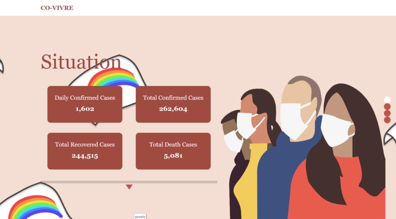 Co-Vivre – screenshot 3