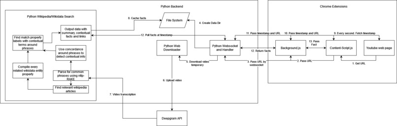 TomScottPlus – screenshot 2