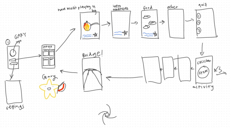 stellearn – screenshot 2