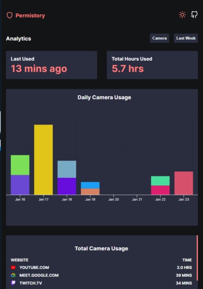 Permistory – screenshot 3