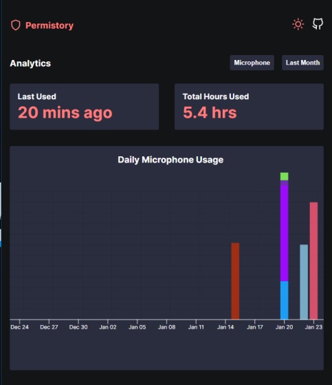 Permistory – screenshot 4