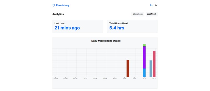 Permistory – screenshot 6