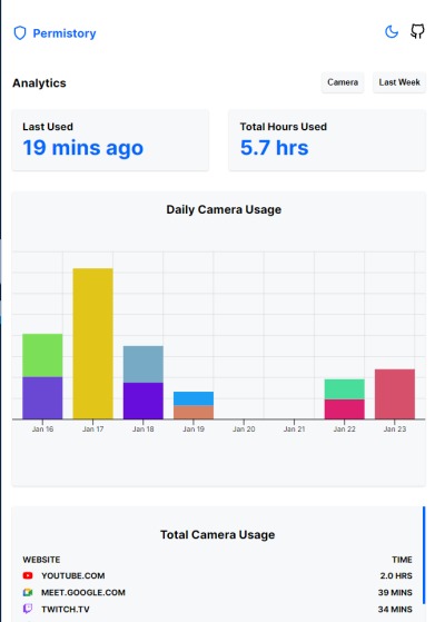 Permistory – screenshot 1