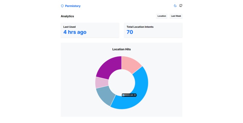 Permistory – screenshot 9