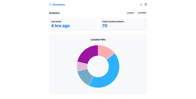 Permistory – screenshot 8
