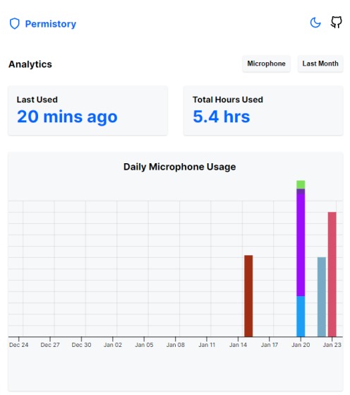 Permistory – screenshot 2