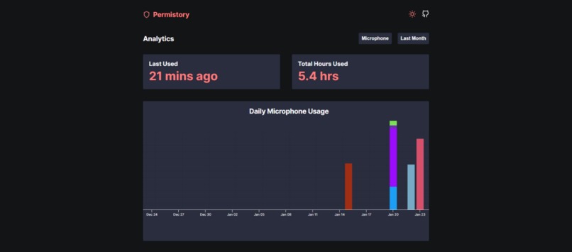 Permistory – screenshot 7