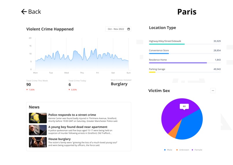 We-Safe – screenshot 2