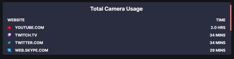 Permistory – screenshot 10