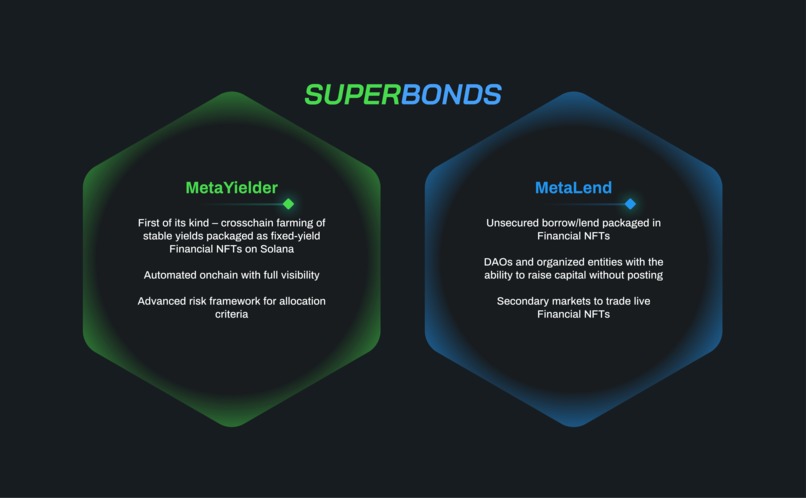 SuperBonds Finance – screenshot 2