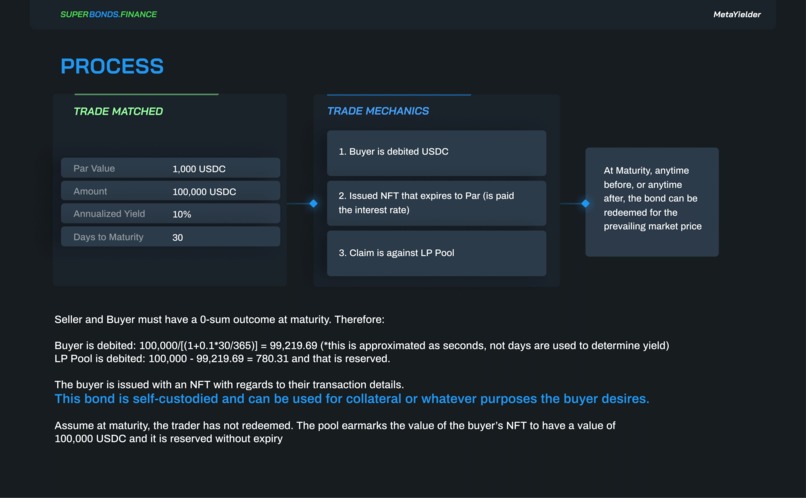 SuperBonds Finance – screenshot 6