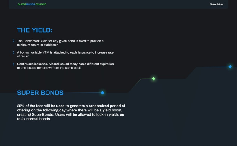 SuperBonds Finance – screenshot 7