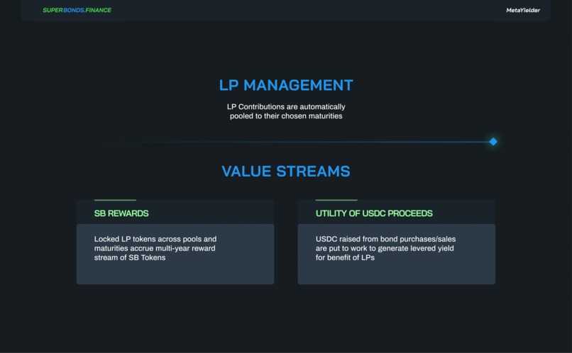 SuperBonds Finance – screenshot 8