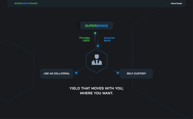 SuperBonds Finance – screenshot 9