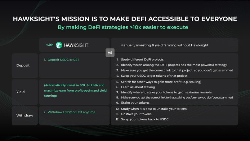 Hawksight | Solana & Terra DeFi App – screenshot 2