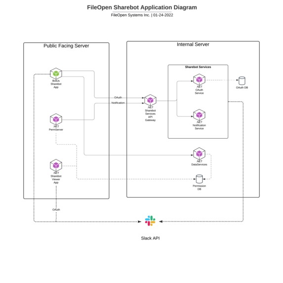 FileOpen Sharebot – screenshot 11