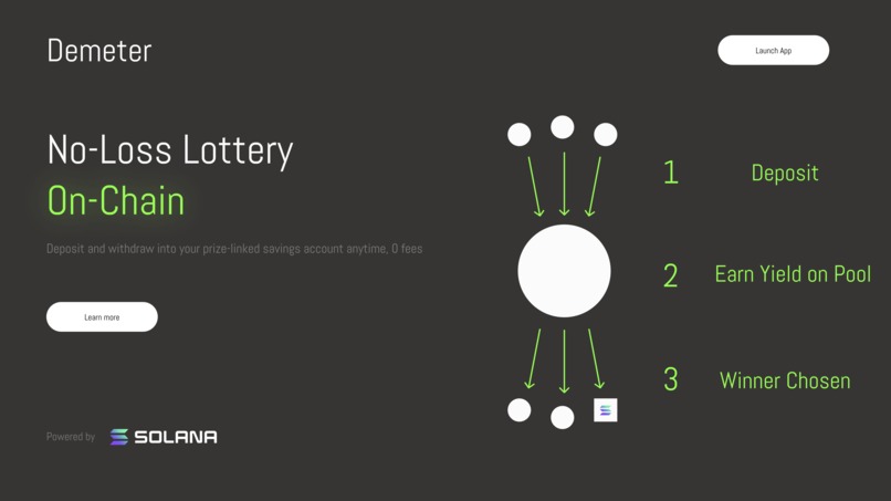 Demeter – screenshot 1
