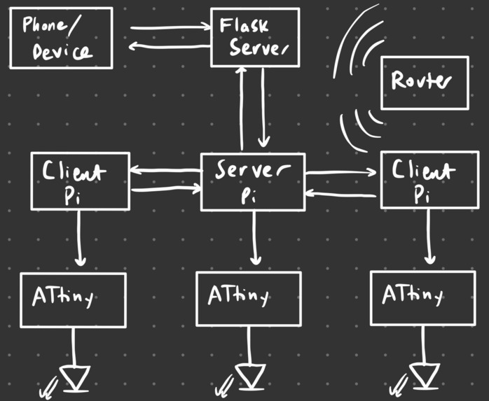 All of the Lights – screenshot 8