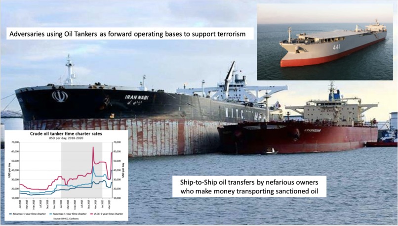Obfuscated Oil Transportation – screenshot 2