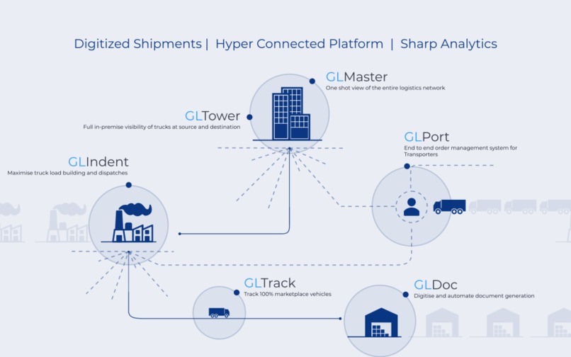BlackBuck: Logistics Software Development – screenshot 1