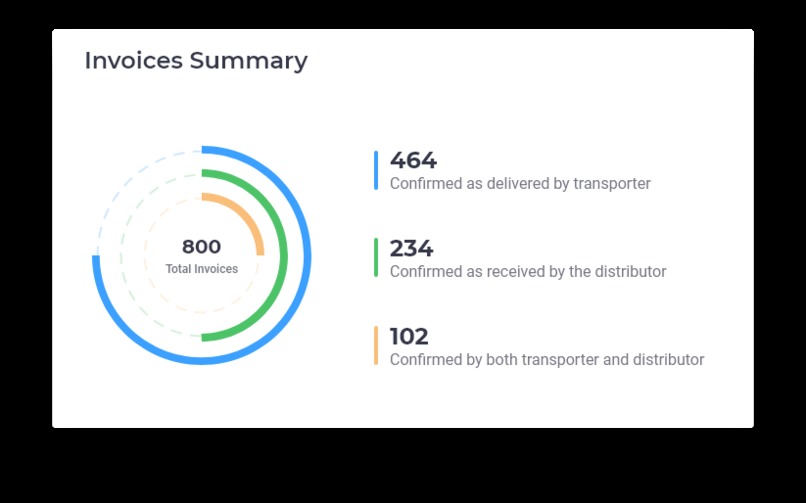 BlackBuck: Logistics Software Development – screenshot 2