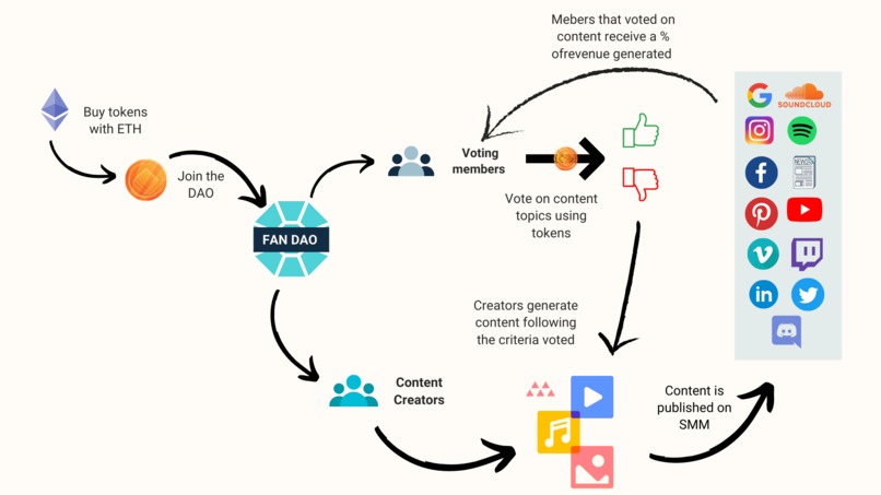 FAN DAO – screenshot 4