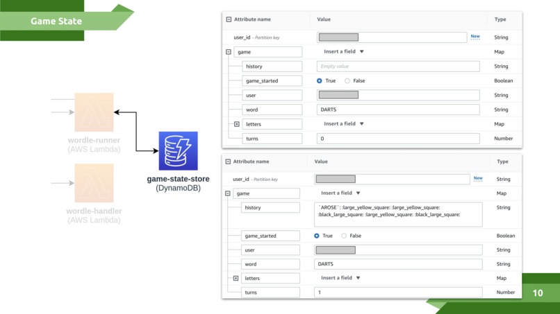 Slackbot Wordle – screenshot 3