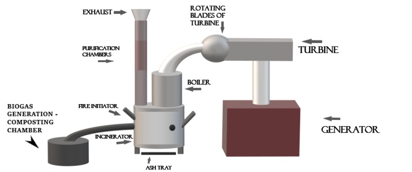 WASTE TO ENERGY MACHINE – screenshot 1