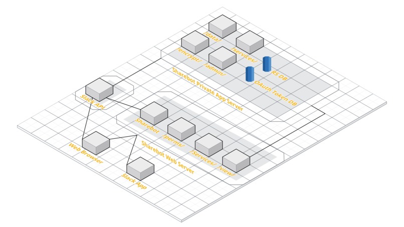 FileOpen Sharebot – screenshot 12