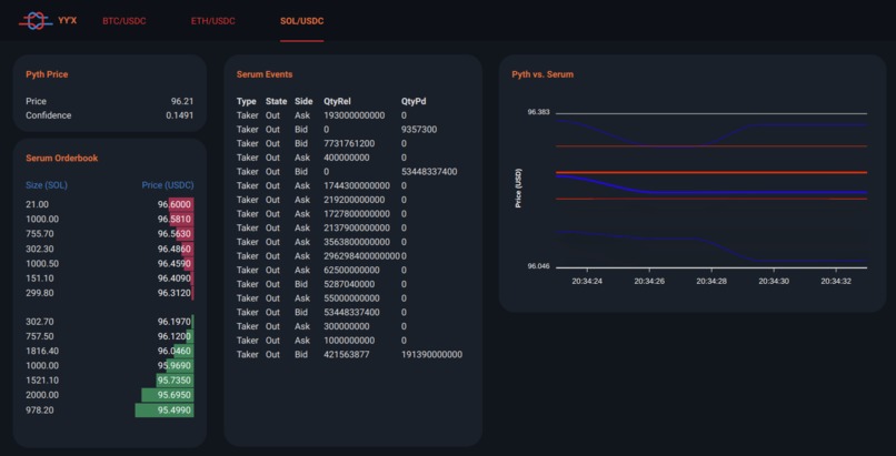YY'X "y-y-prime-exchange" – screenshot 1