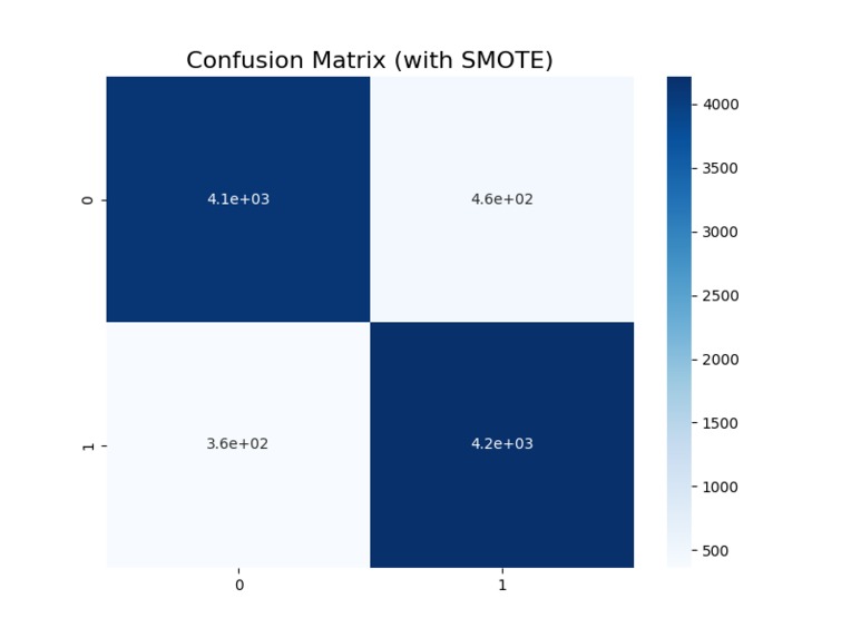 Investigating Racial Impact on Mortgage Approval Rates – screenshot 1