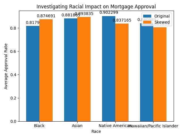 Investigating Racial Impact on Mortgage Approval Rates – screenshot 2