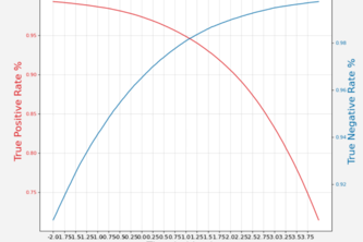 (bill.com) MiniGCN for Link Prediction!