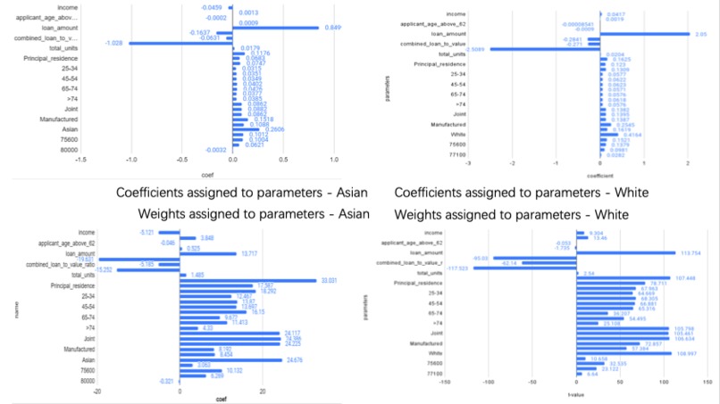 Interest Rate Prediction Model with An Emphasis on Race – screenshot 1